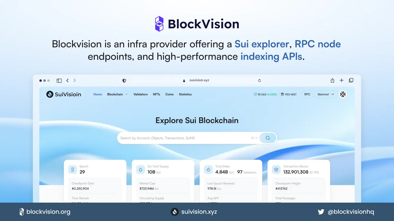 Martian Wallet and Blockvision on Sui
